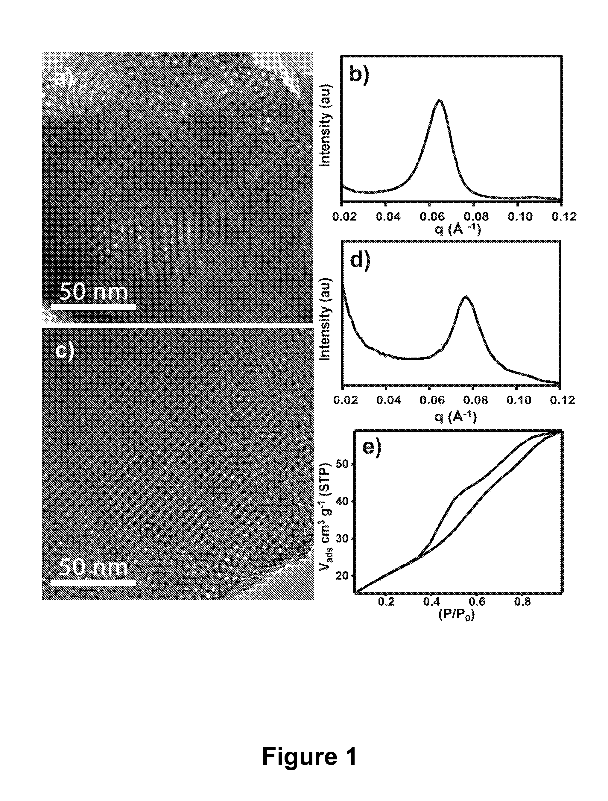 Mesoporous metal oxide materials for phosphoproteomics