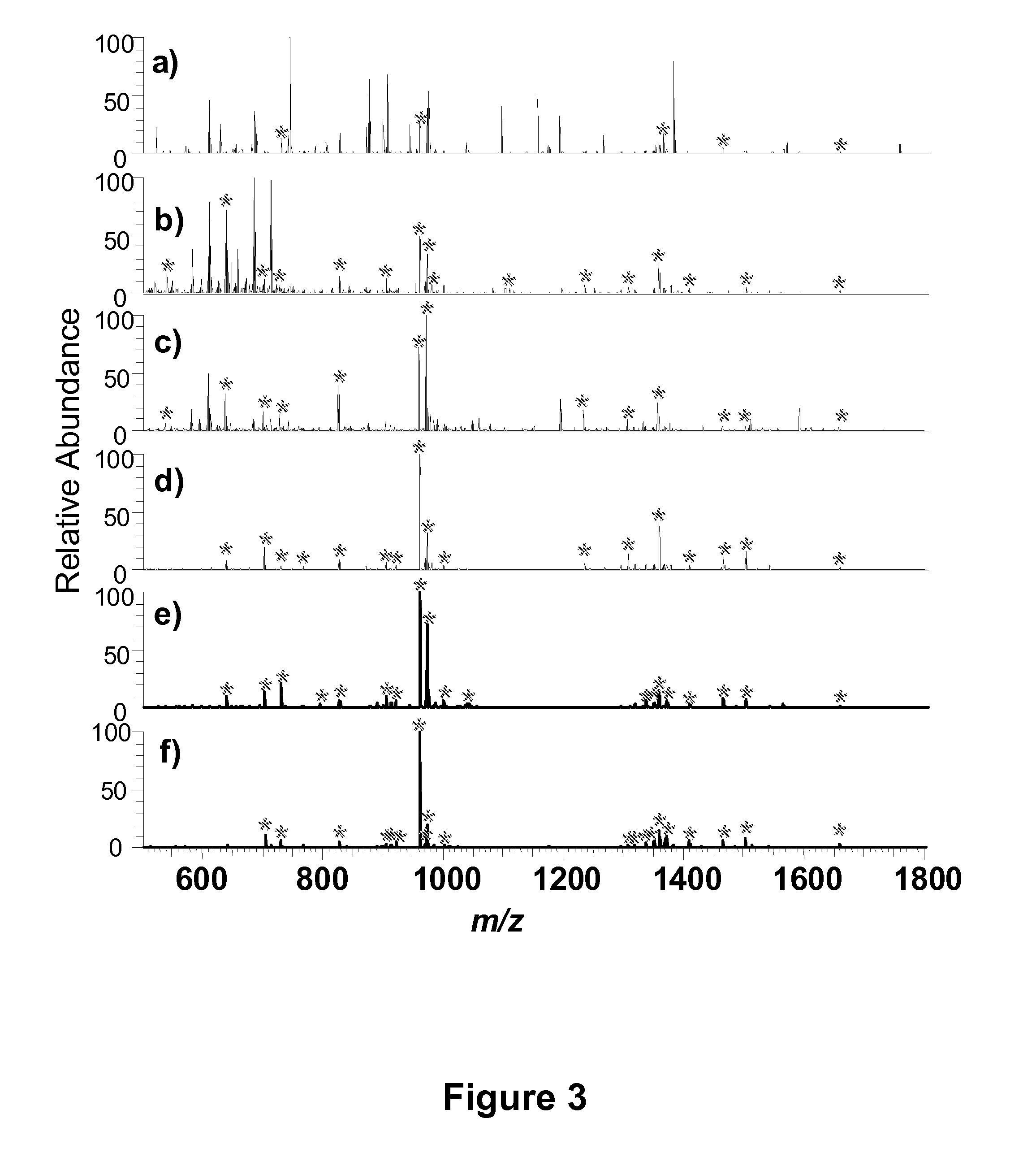 Mesoporous metal oxide materials for phosphoproteomics