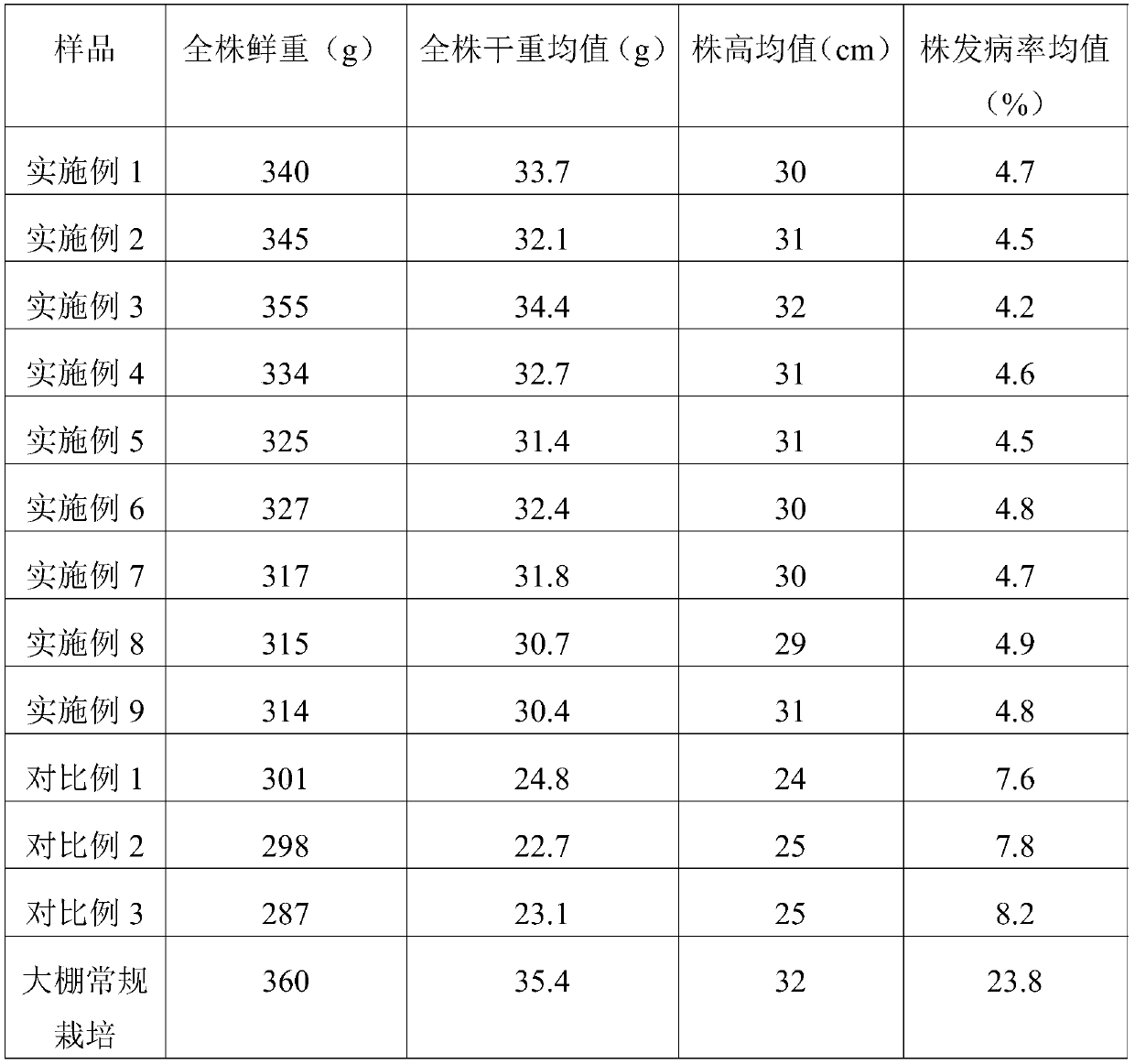 Soilless culture nutrient solution and preparation method thereof