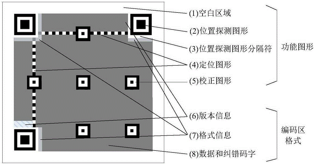 Video dual watermark method based on SVD and QR codes