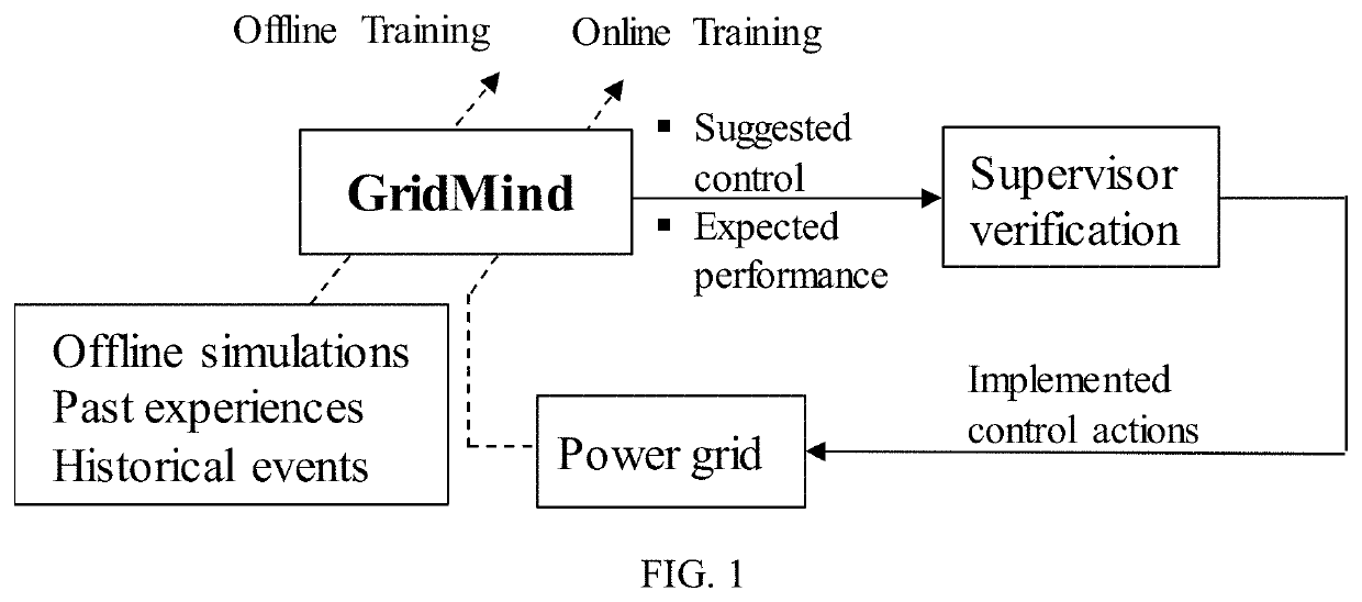 Autonomous Voltage Control for Power System Using Deep Reinforcement Learning Considering N-1 Contingency