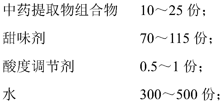 Beverage for relieving alcoholism and preparation method of beverage