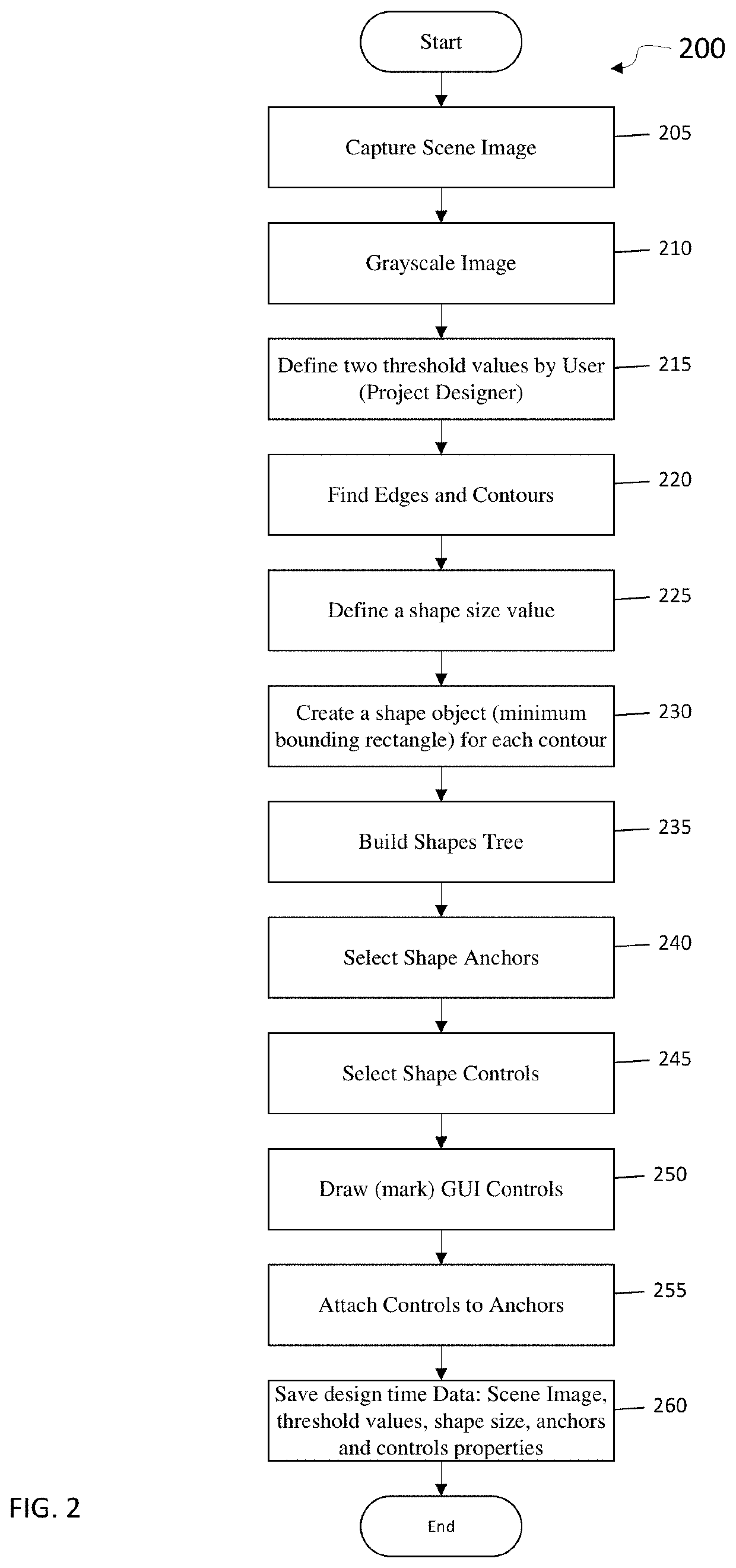 Image based method and system for building object model and application states comparison and graphic-based interoperability with an application