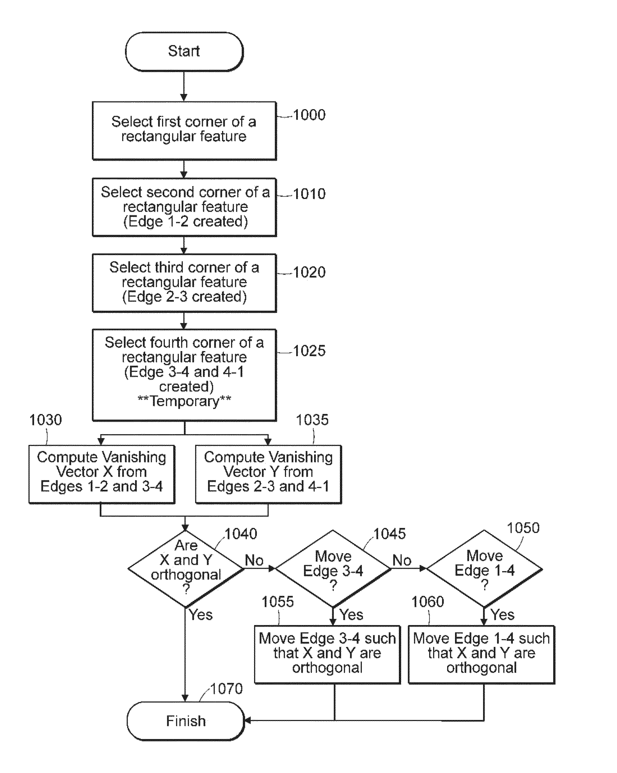 Method for Inter-Scene Transitions