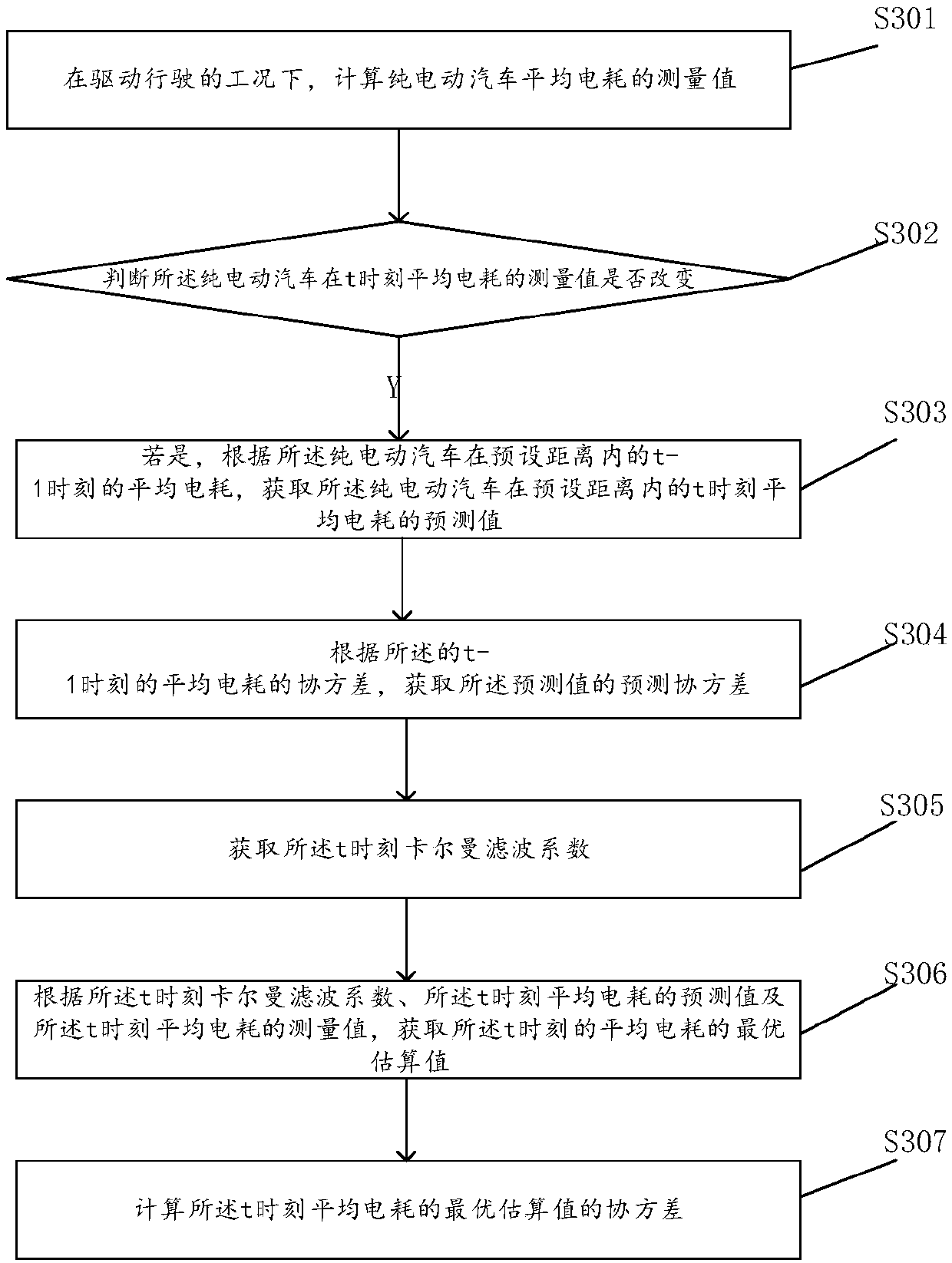 Method, device and equipment for estimating residual driving mileage and purely electric vehicle