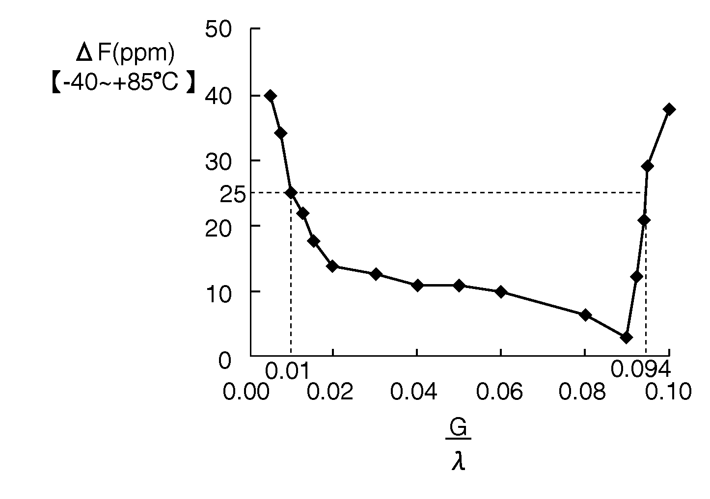 Surface acoustic wave resonator, surface acoustic wave oscillator, and electronic apparatus