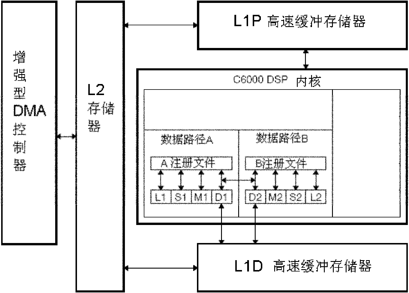 Embedded H.264 coding method based on TMS320DM642 chip