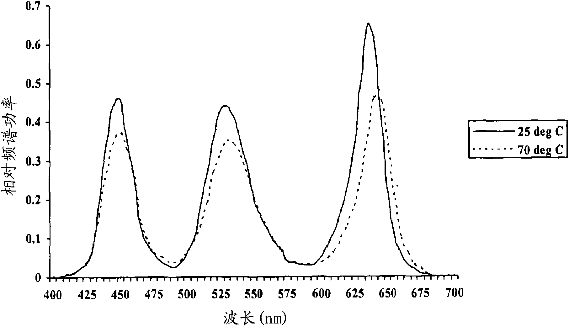 Luminaire control system and method