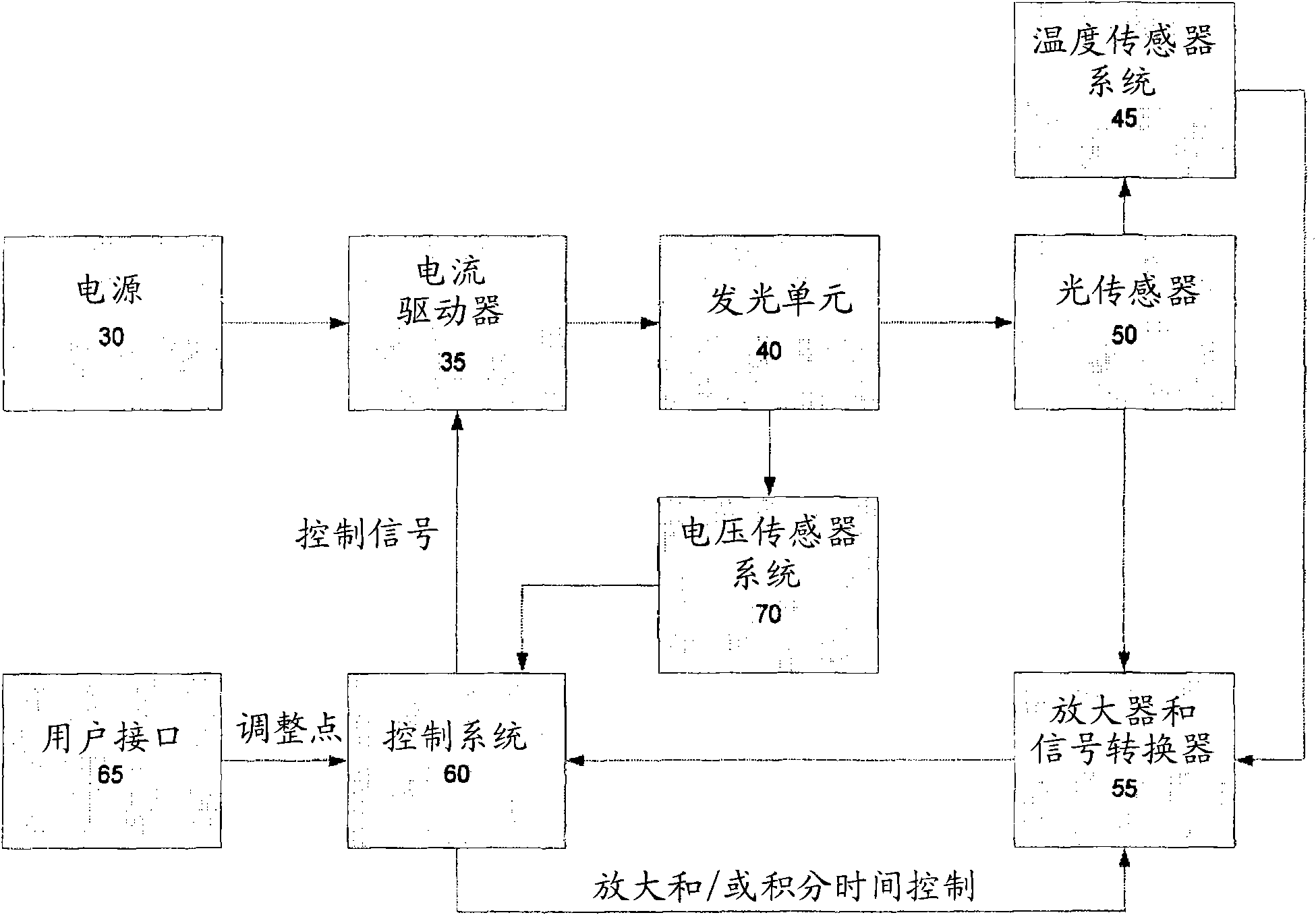 Luminaire control system and method