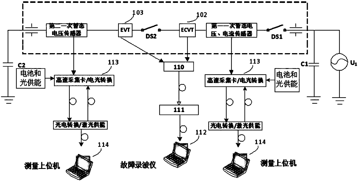 System and method for testing GIS electronic transformer