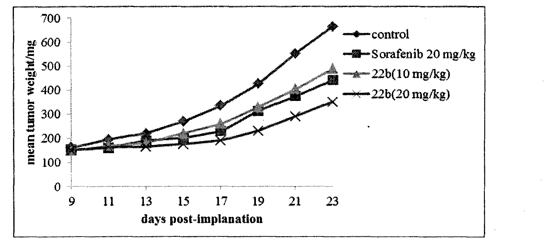 Two nitrogen mustard derivatives, as well as preparation method and application therefore in tumor treatment