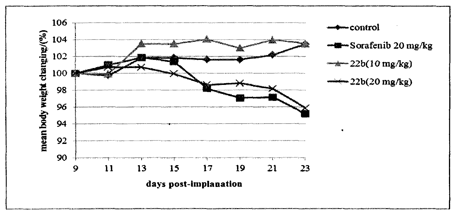 Two nitrogen mustard derivatives, as well as preparation method and application therefore in tumor treatment