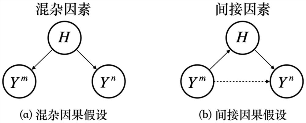 Natural language multi-task modeling and prediction method and system with dependencies