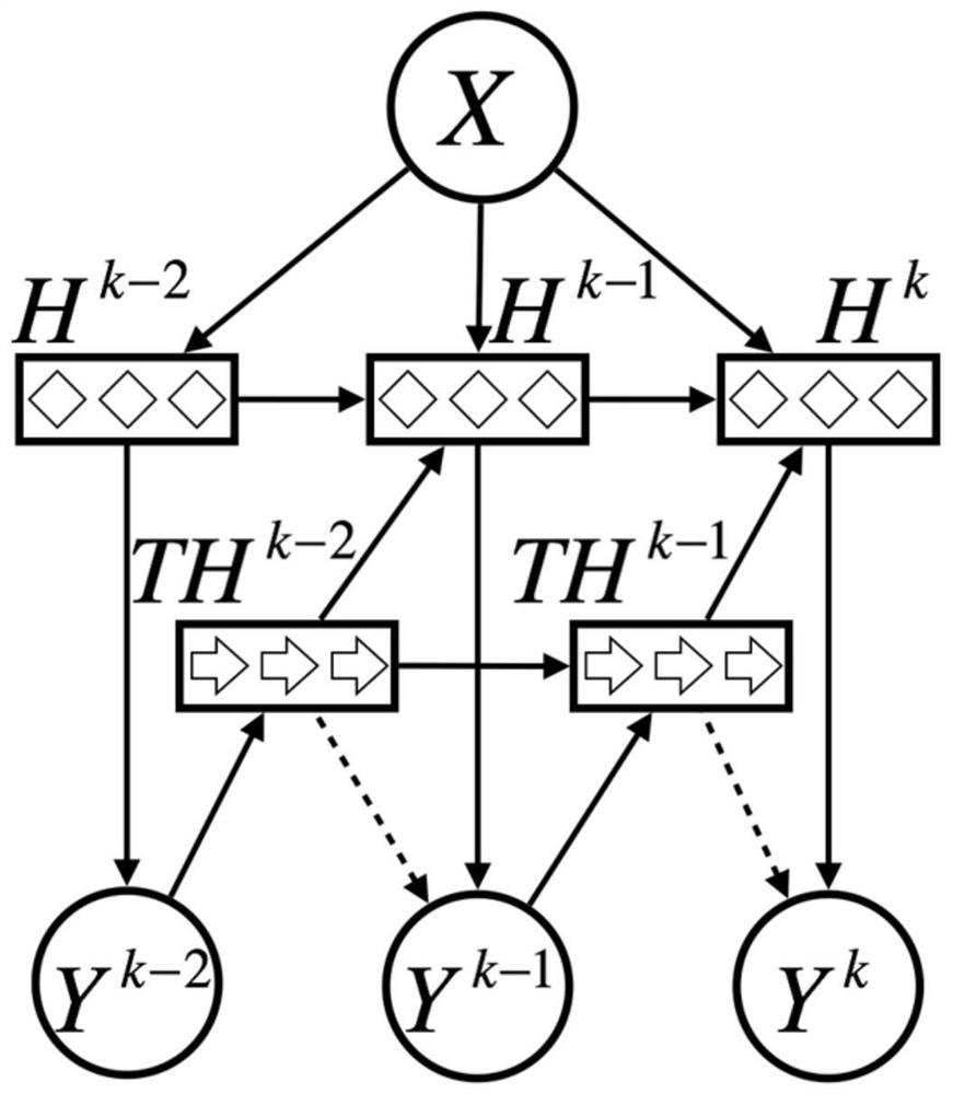 Natural language multi-task modeling and prediction method and system with dependencies