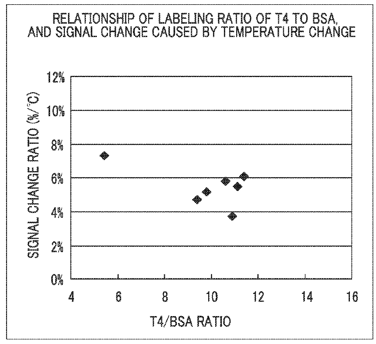 Thyroxine immunoassay using fluorescent particles