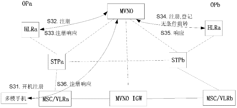 Method and device for realizing crossnetwork roaming of multimode mobile phone