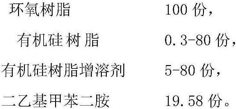 Organic silicon resin modified epoxide resin composition