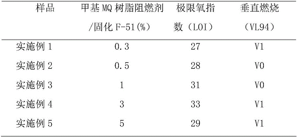 Organic silicon resin modified epoxide resin composition