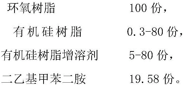 Organic silicon resin modified epoxide resin composition