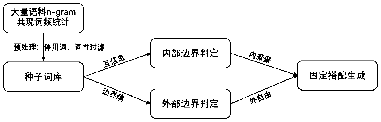 Chinese error correction method and device, storage medium and electronic device