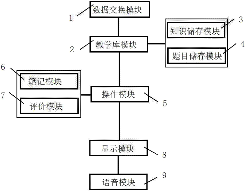 Novel English teaching learning language system