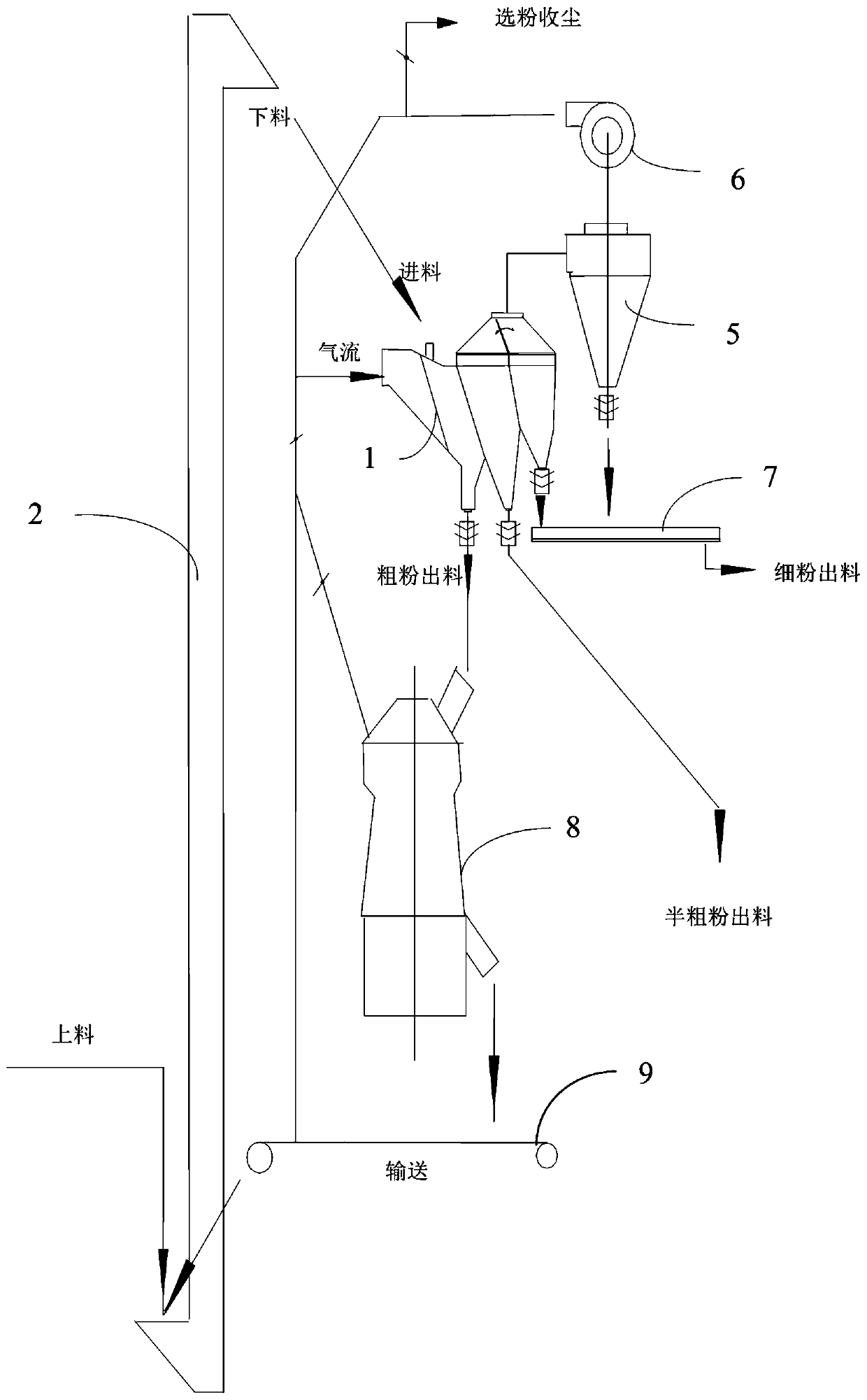 Static-state double-classification powder concentrator and semi-finished pre-grinding system