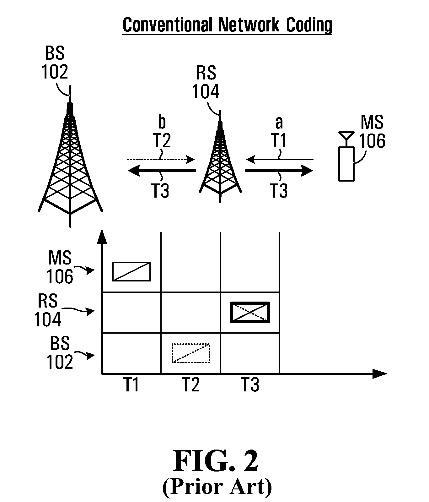 MIMO based network coding network