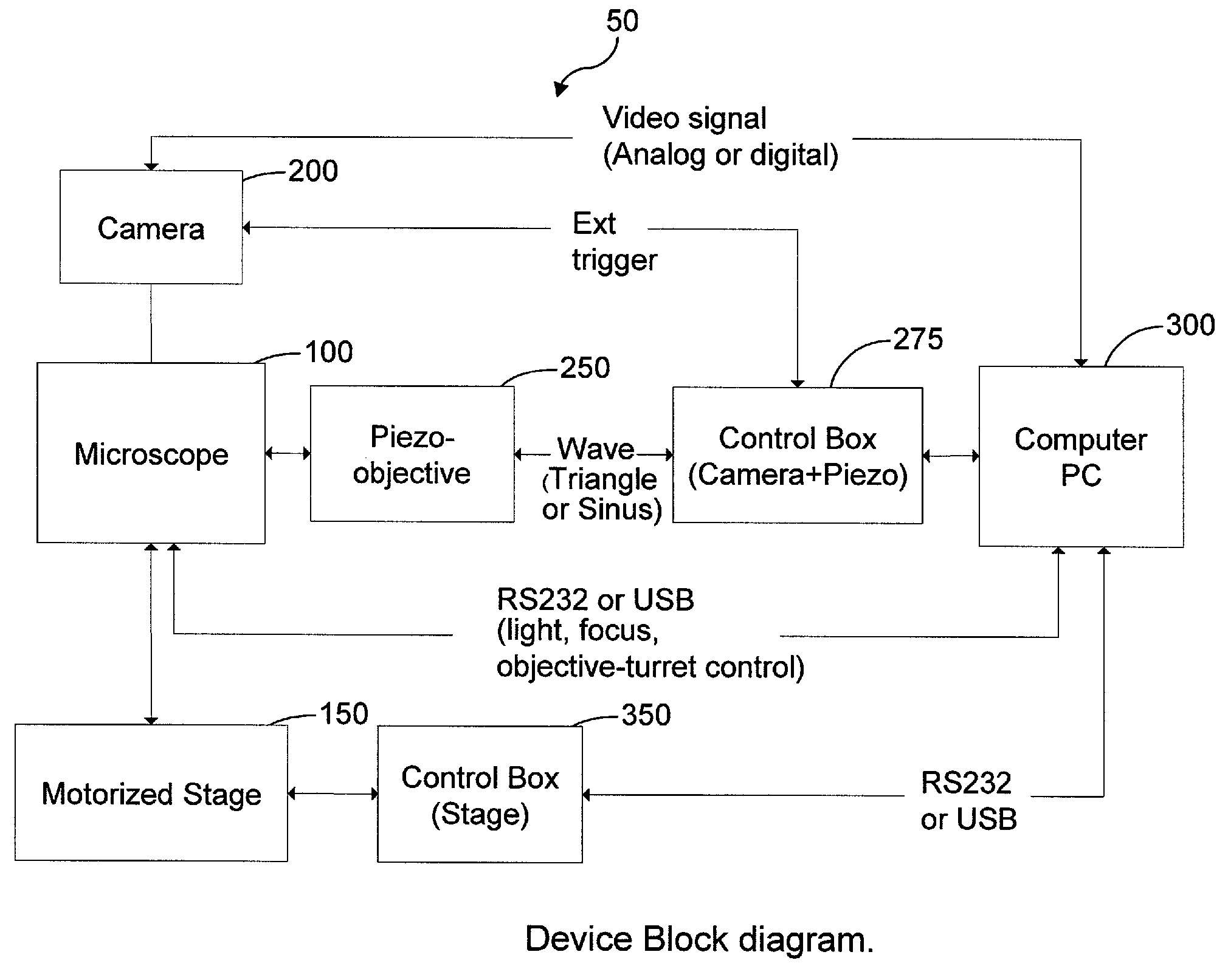 Apparatus and method for rapid microscopic image focusing having a movable objective