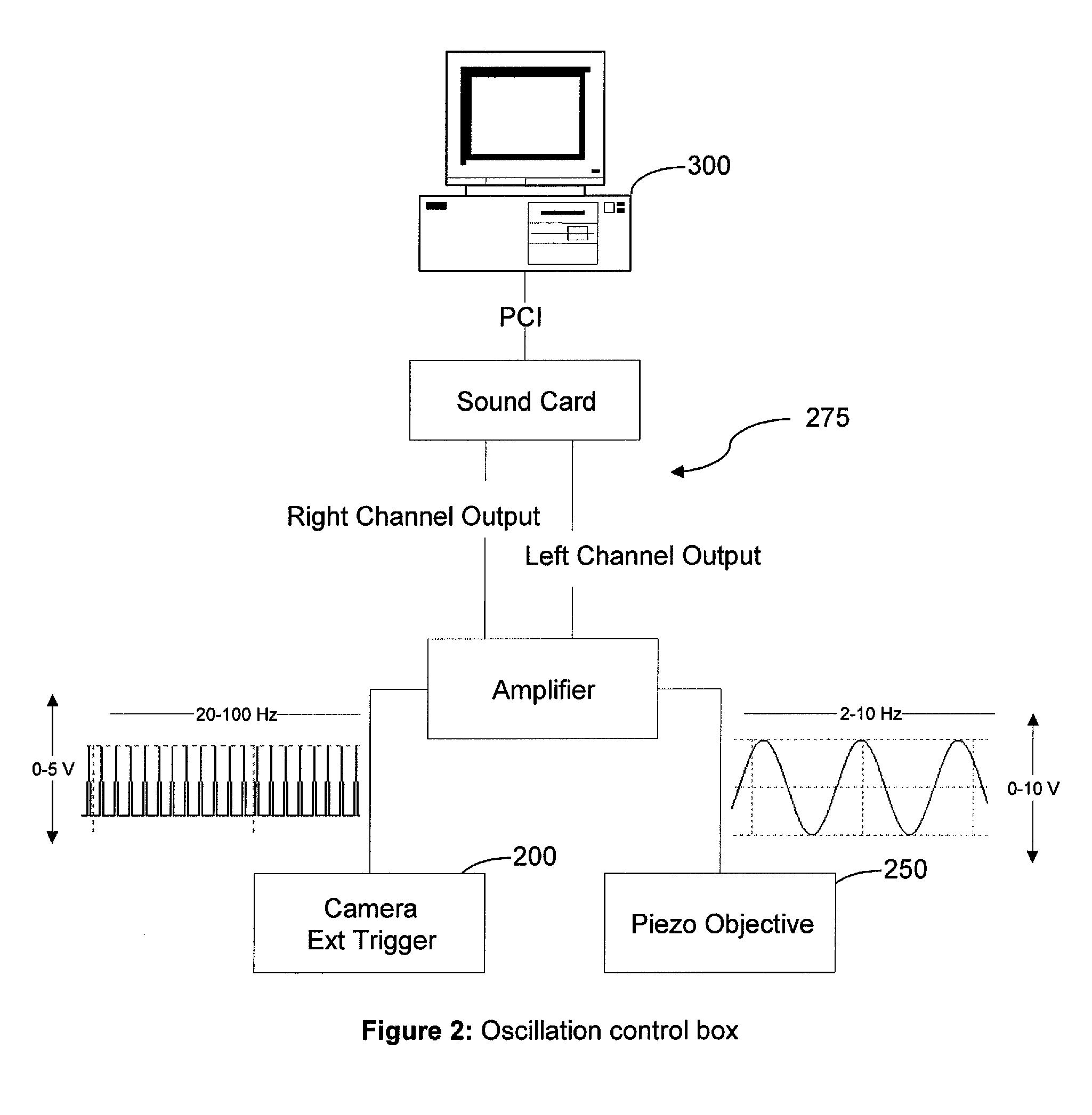 Apparatus and method for rapid microscopic image focusing having a movable objective