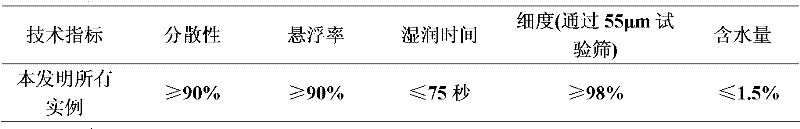 Sterilizing composition containing picoxystrobin and triazole