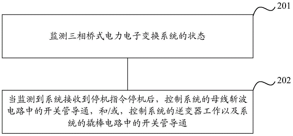 Method and device for discharging voltage of direct current bus capacitor in power electronic conversion system