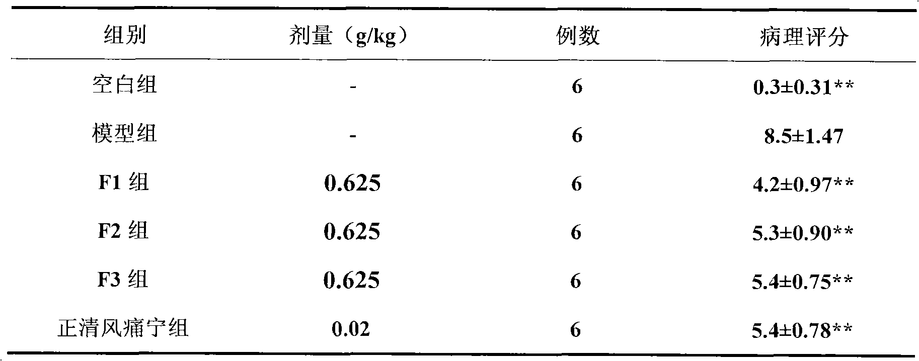 Pharmaceutical composition with functions of expelling wind and removing dampness and activating collaterals and relieving pain, preparation method, preparation and application thereof