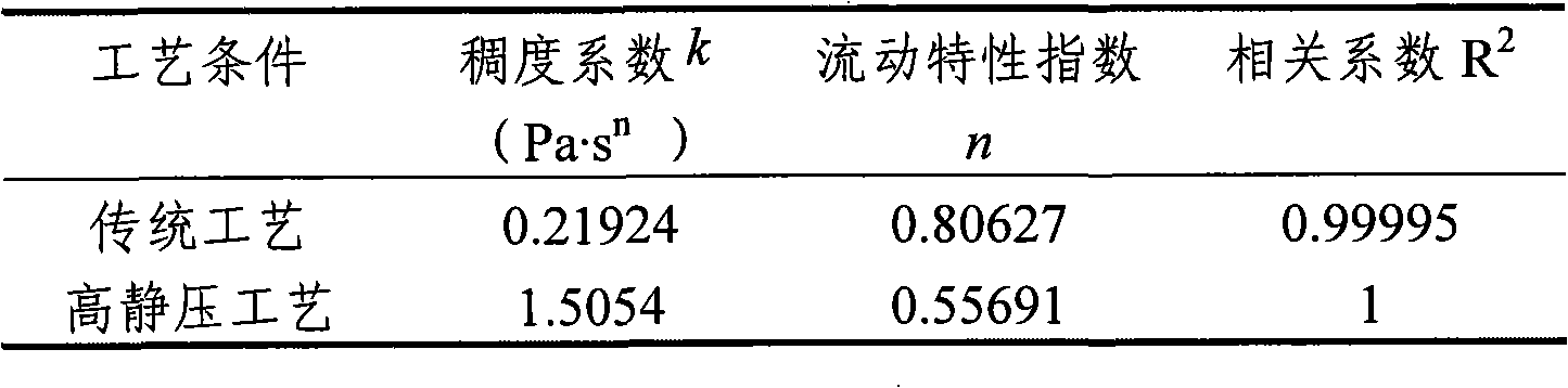 Method for preparing pectin by high static pressure technology