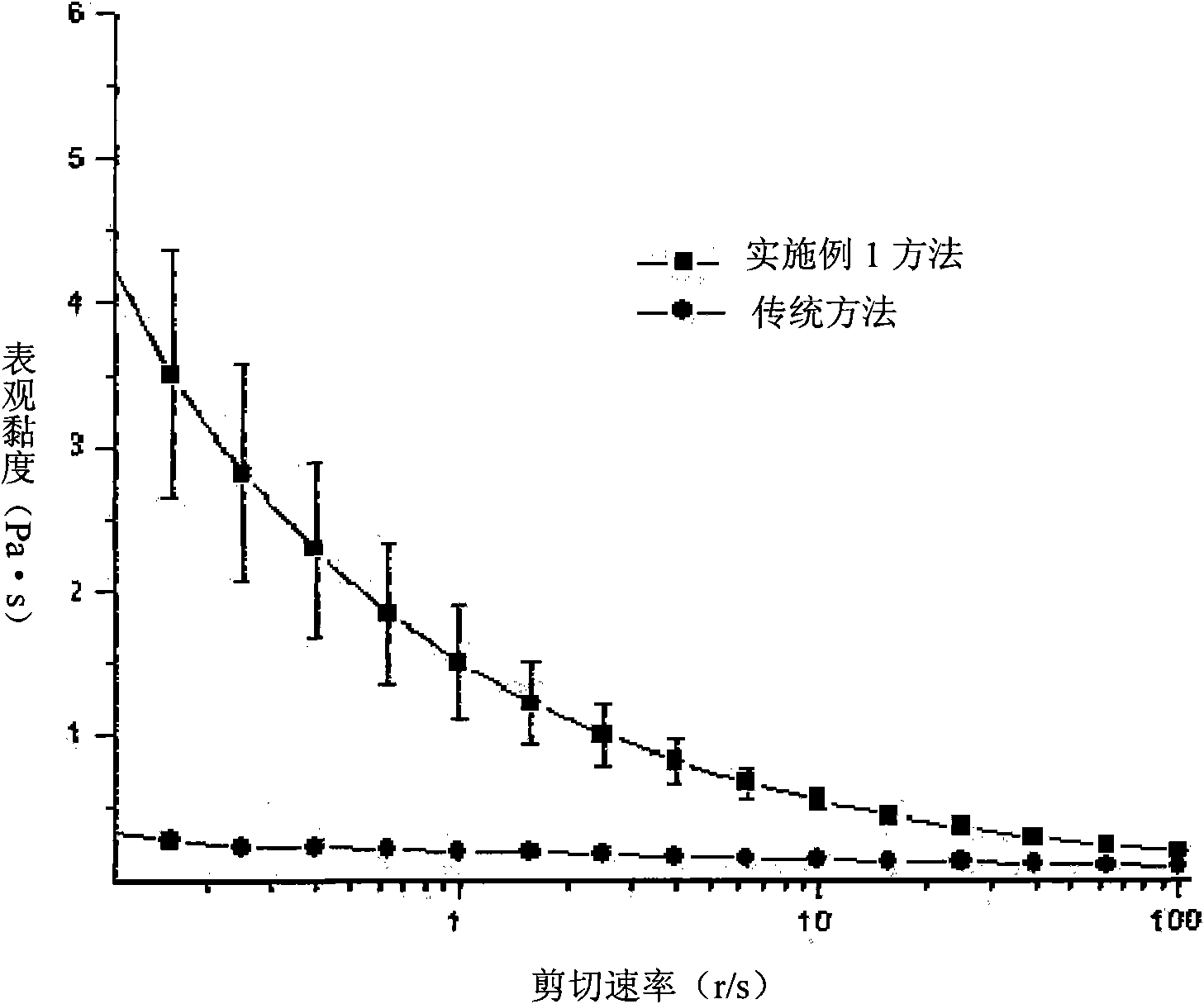 Method for preparing pectin by high static pressure technology