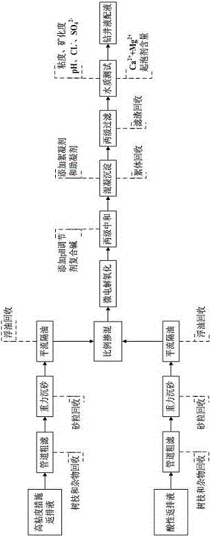 Method for treating oil field measure shaft backflow liquid to prepare rilling fluid