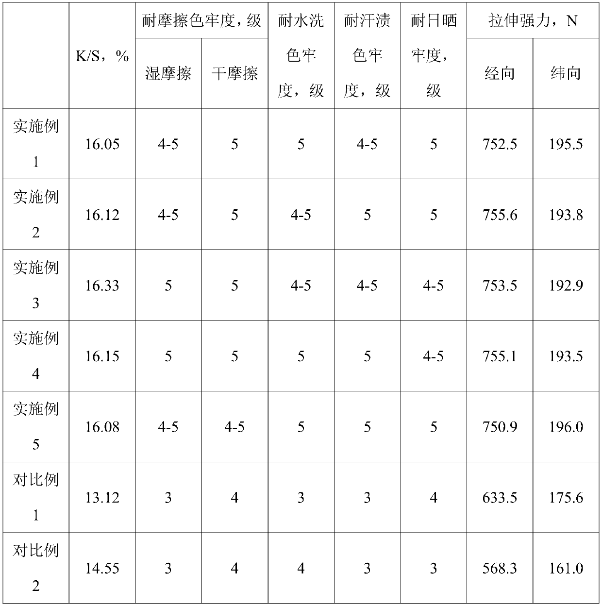 Inkjet printing method by using coating-type ink with organic-inorganic coated pigment color paste