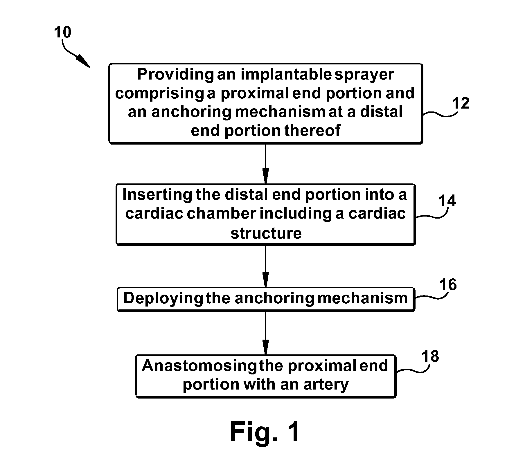 Method for increasing blood flow in or about a cardiac or other vascular or prosthetic structure to prevent thrombosis