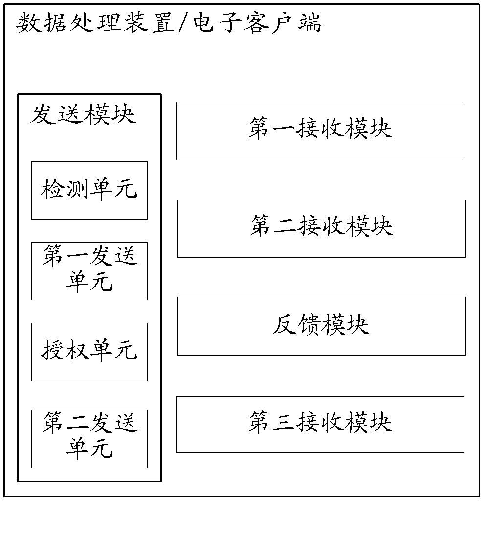 Method and system for processing data