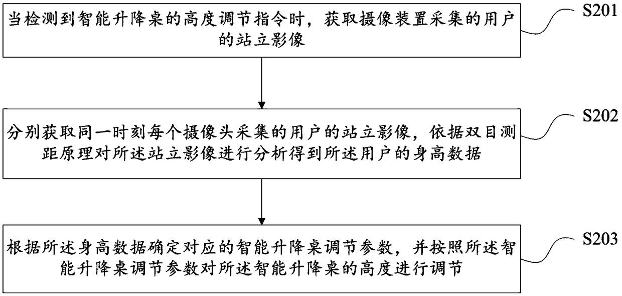 Intelligent lifting table height adjusting method and device, intelligent lifting table and storage medium