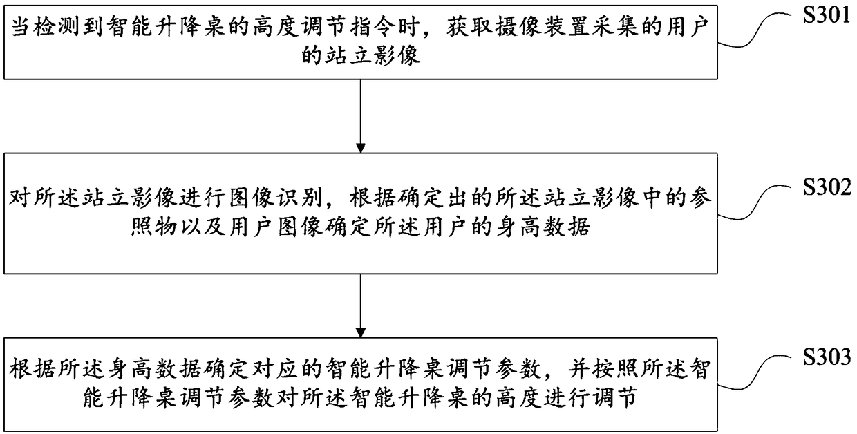 Intelligent lifting table height adjusting method and device, intelligent lifting table and storage medium