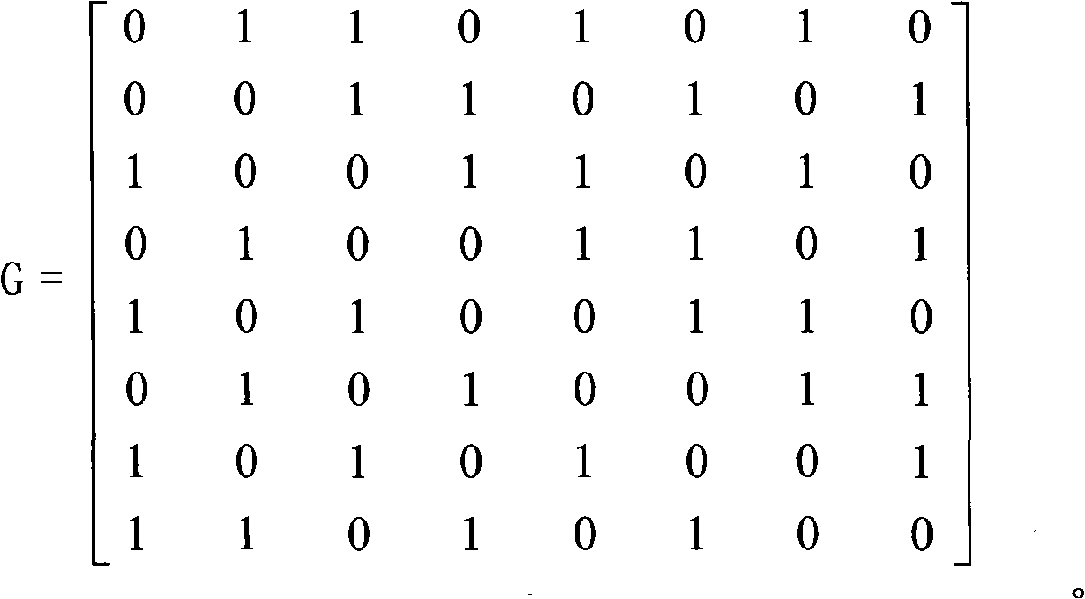 Method for error correcting and detecting for memory anti-single particle overturn