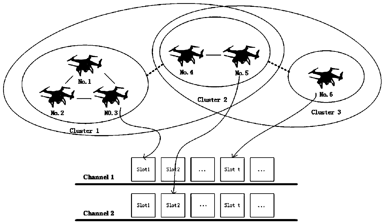 Unmanned aerial vehicle CSMA access method based on adaptive adjustment strategy