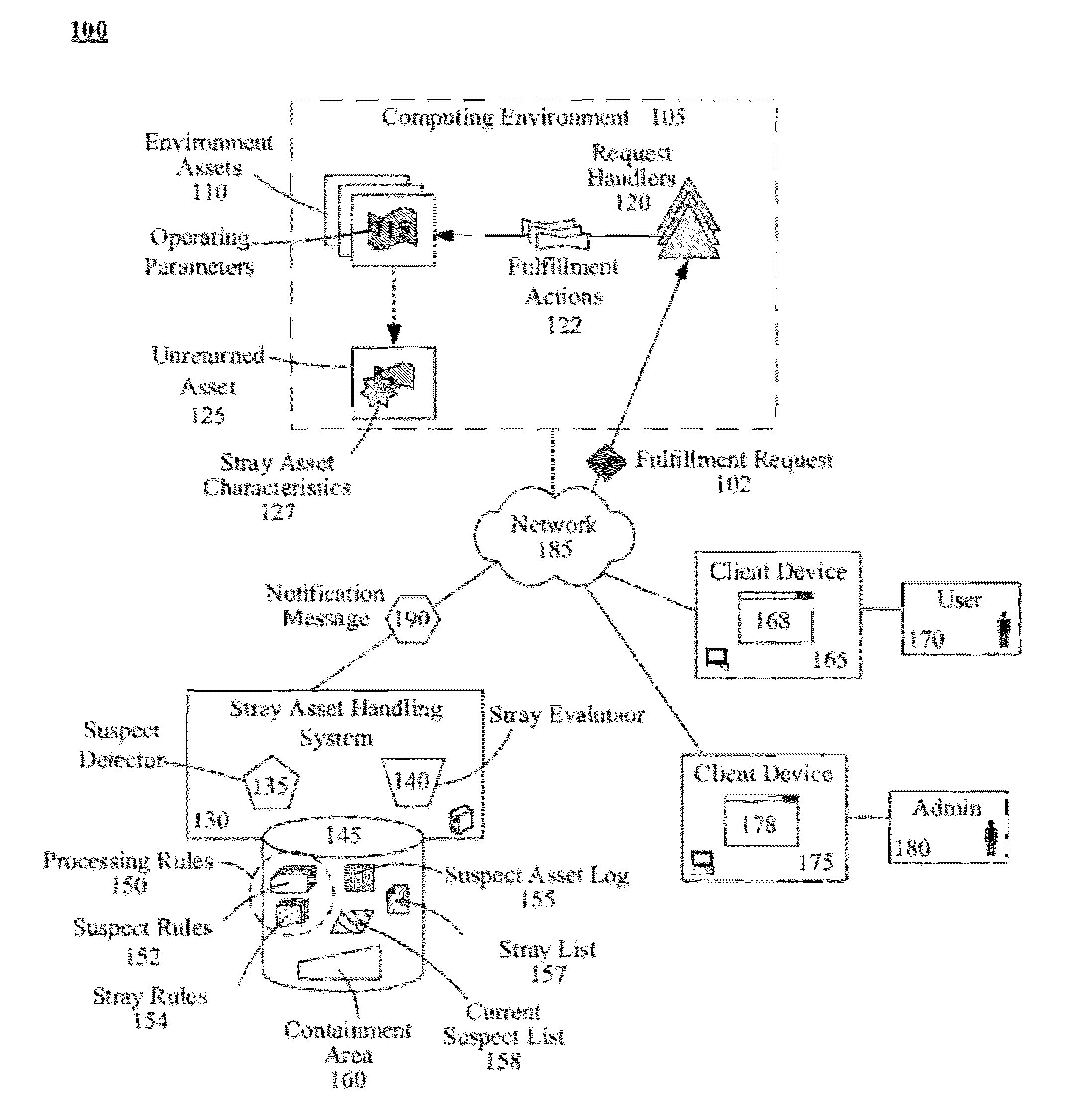 Identifying stray assets in a computing enviroment and responsively taking resolution actions