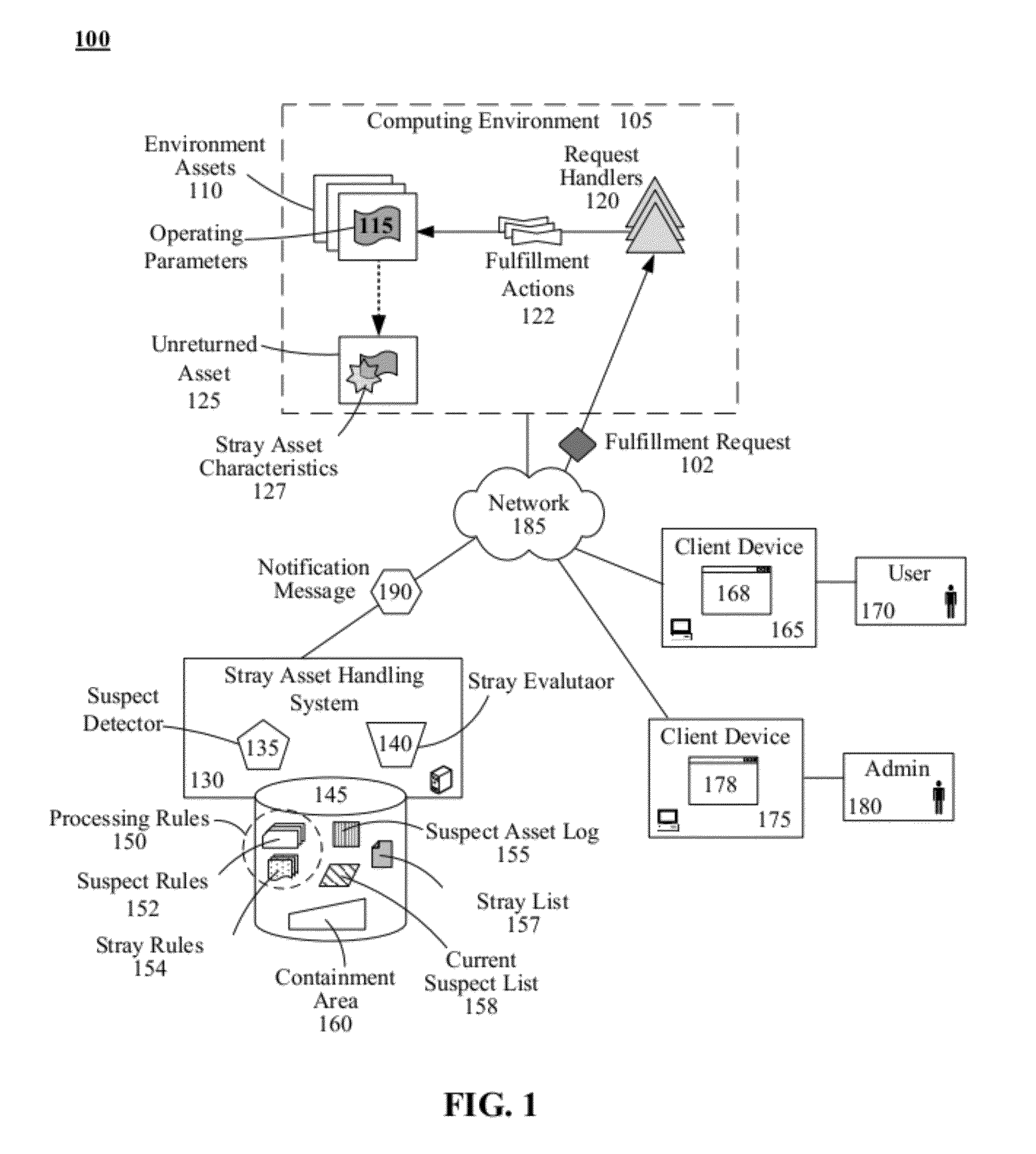 Identifying stray assets in a computing enviroment and responsively taking resolution actions