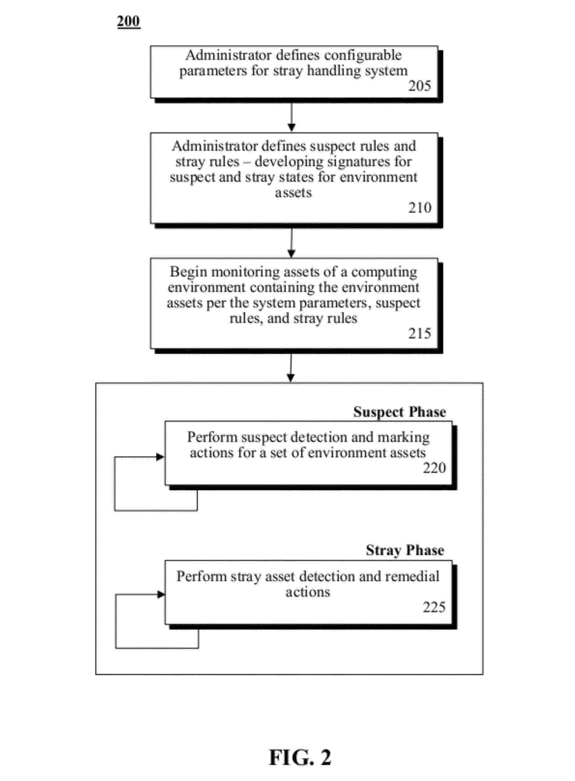 Identifying stray assets in a computing enviroment and responsively taking resolution actions