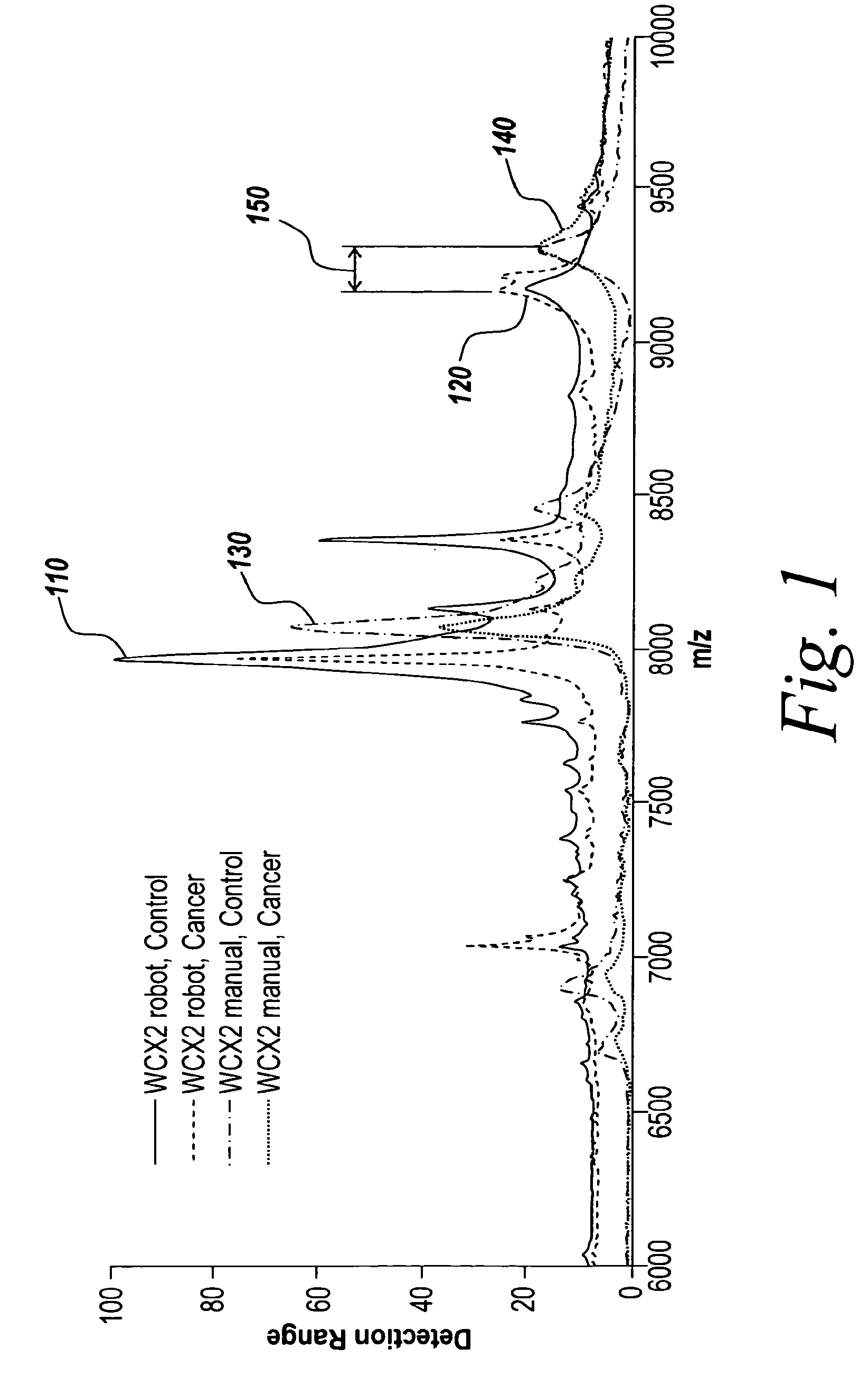 Alignment of mass spectrometry data