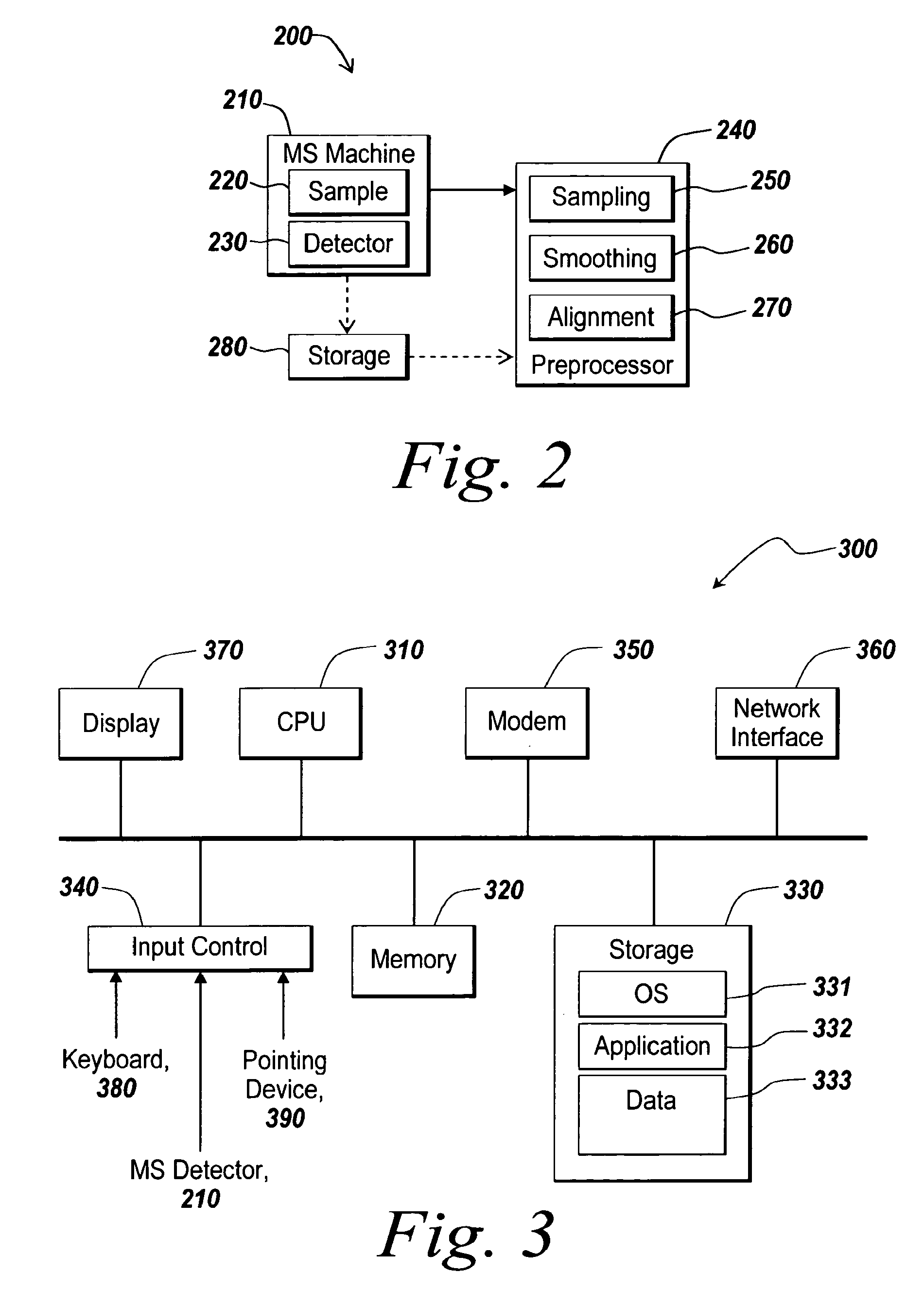 Alignment of mass spectrometry data