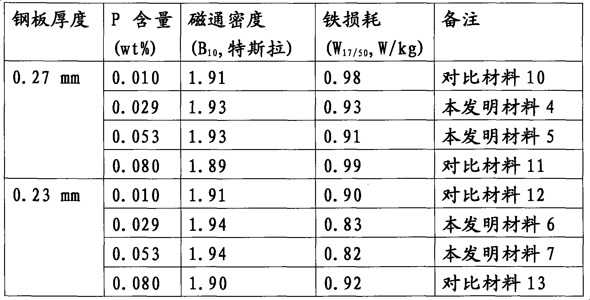 Method of manufacturing grain-oriented electrical steel sheets