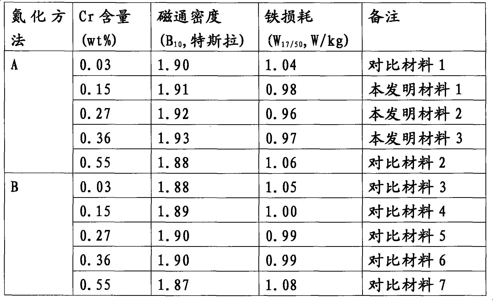 Method of manufacturing grain-oriented electrical steel sheets