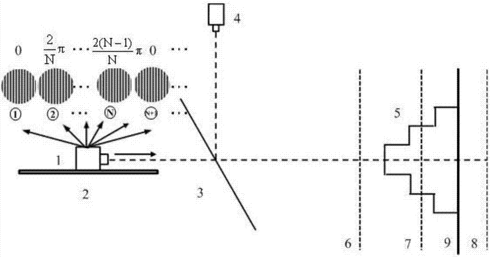 A continuous scanning structured light three-dimensional surface shape vertical measurement method